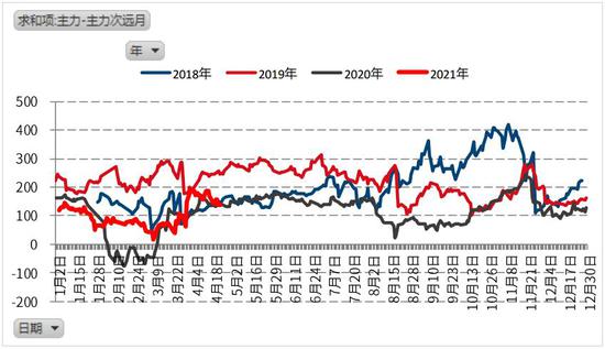 （2024年7月19日）今日螺纹钢期货价格行情查询