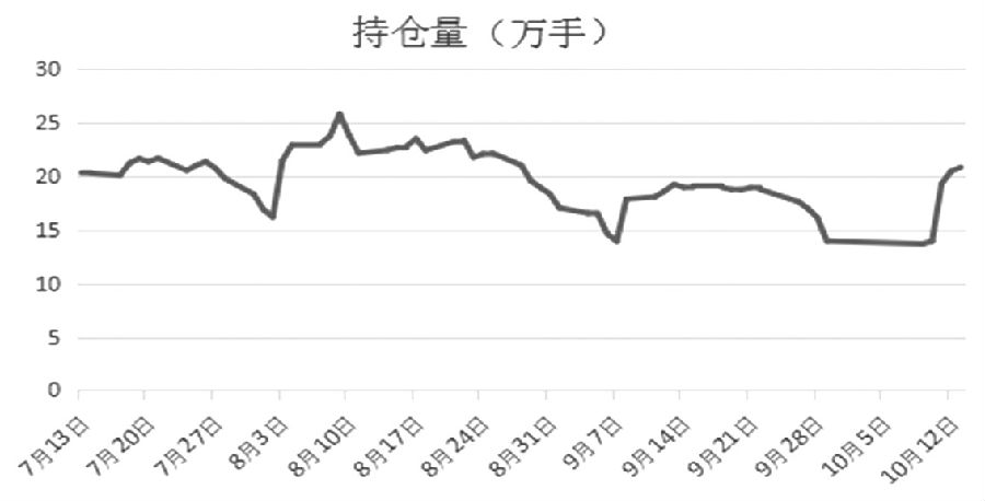 （2024年7月19日）今日沪铜期货和伦铜最新价格行情查询