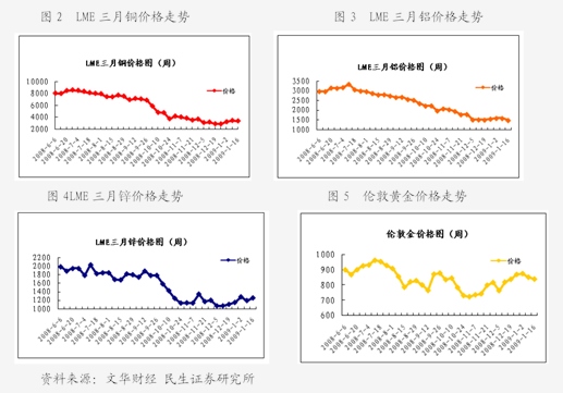 （2024年7月19日）今日螺纹钢期货价格行情查询