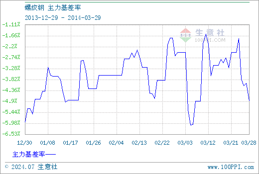 （2024年7月19日）今日螺纹钢期货价格行情查询