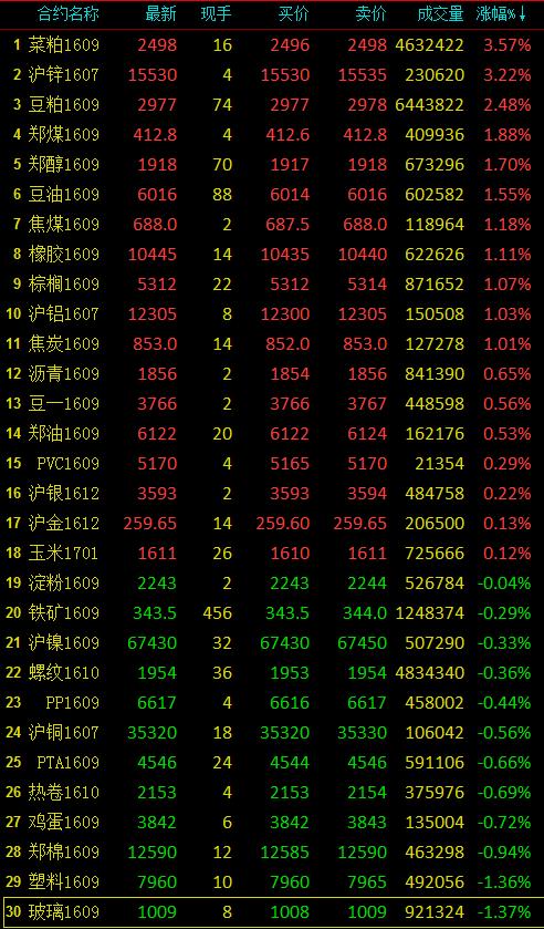 （2024年7月19日）今日沪锌期货和伦锌最新价格行情查询