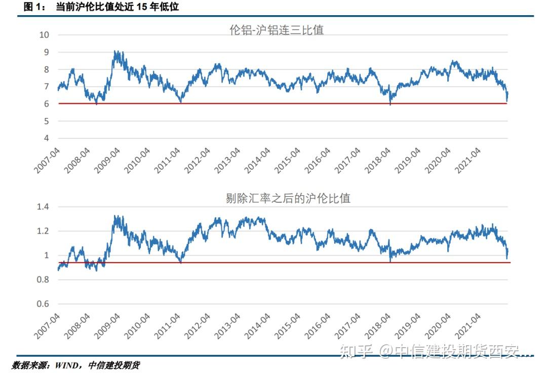 （2024年7月19日）今日沪铝期货和伦铝最新价格查询