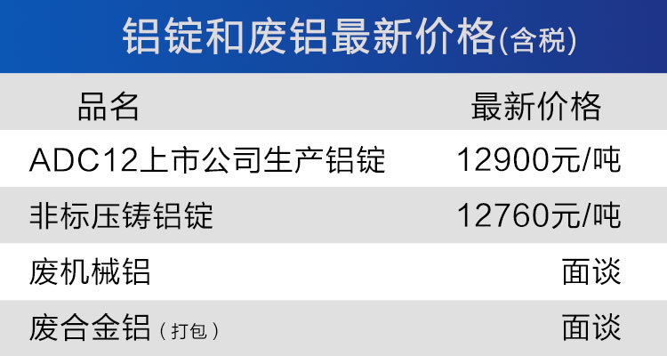 2024年7月19日标准合金压铸铝锭(ADC12)价格行情今日报价查询