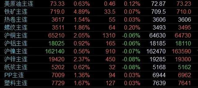 沪铜期货7月19日主力大幅下跌2.05% 收报76580.0元