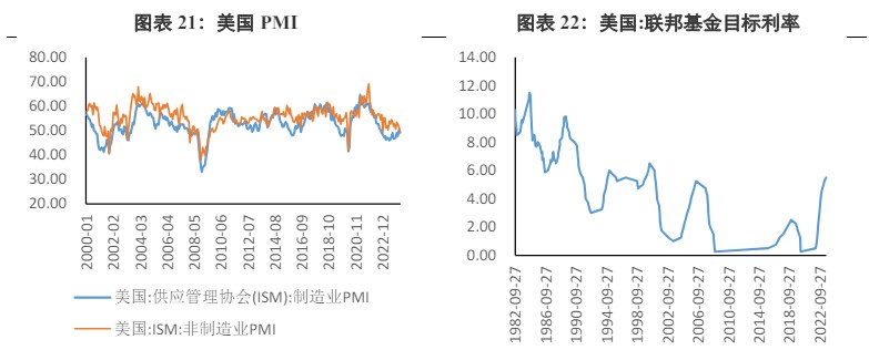 美联储制造业指数超预期 沪金价格高位回落