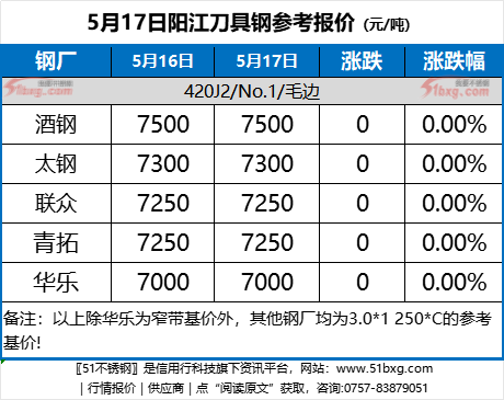 2024年7月19日今日萤石价格最新行情走势