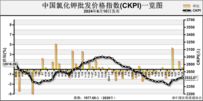 2024年7月19日今日邯郸盘螺价格最新行情消息