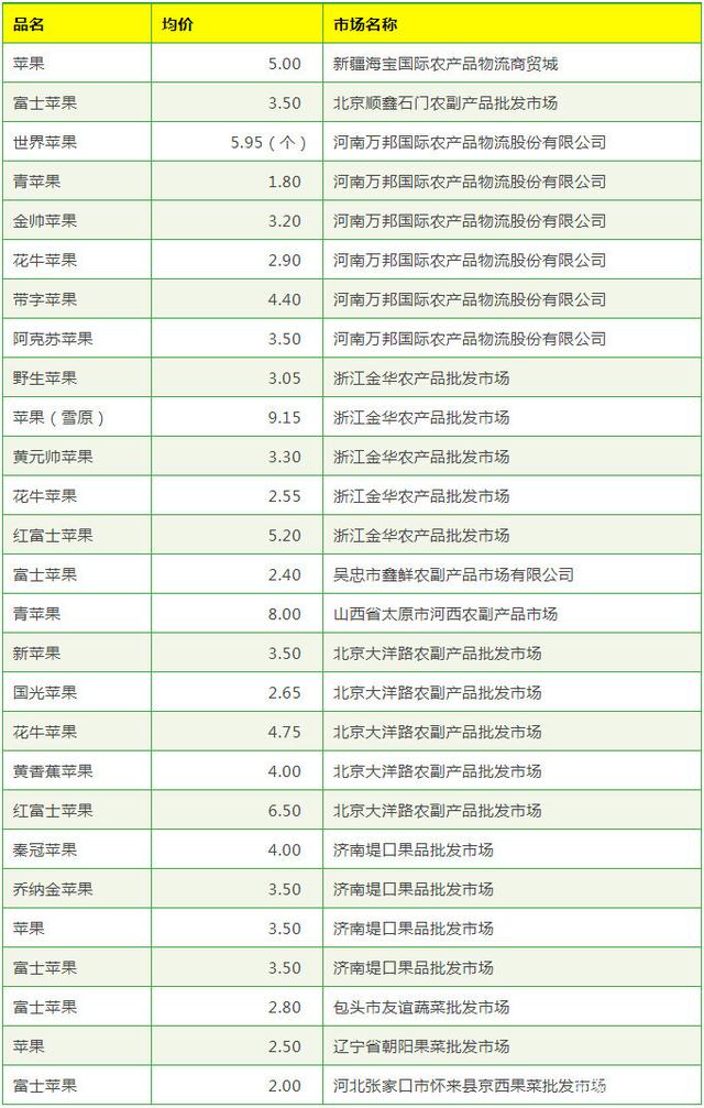2024年7月19日亳州高线价格行情今日报价查询