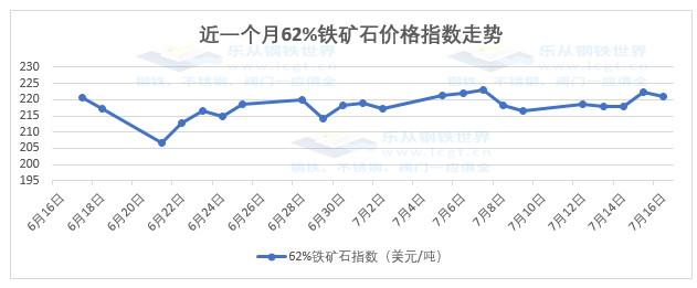 2024年7月19日今日邯郸螺纹钢最新价格查询