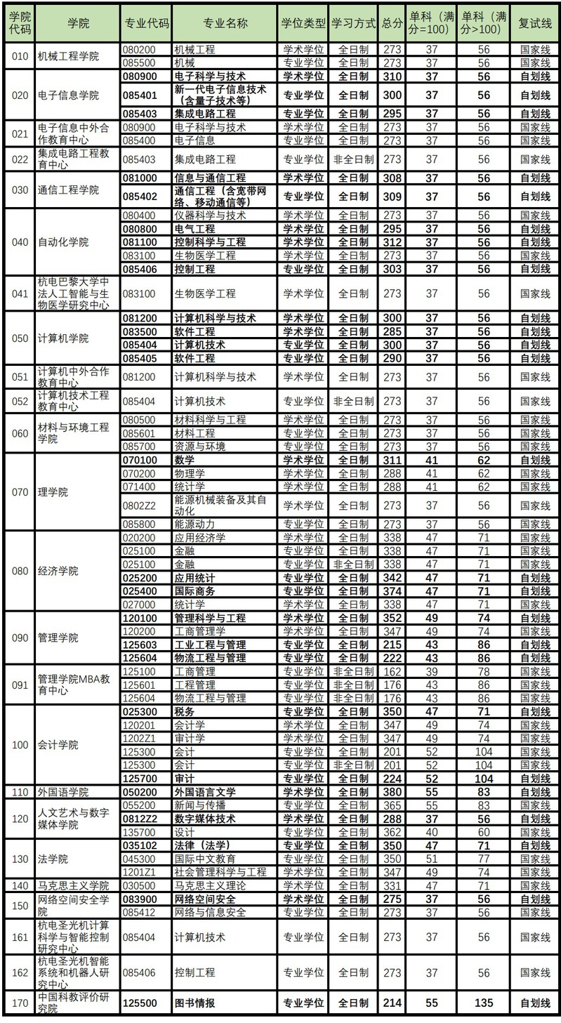 2024年7月19日杭州H型钢价格行情今日报价查询
