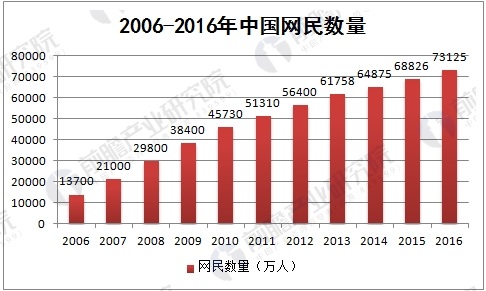 2028年我国数据库市场将达到930.29亿元