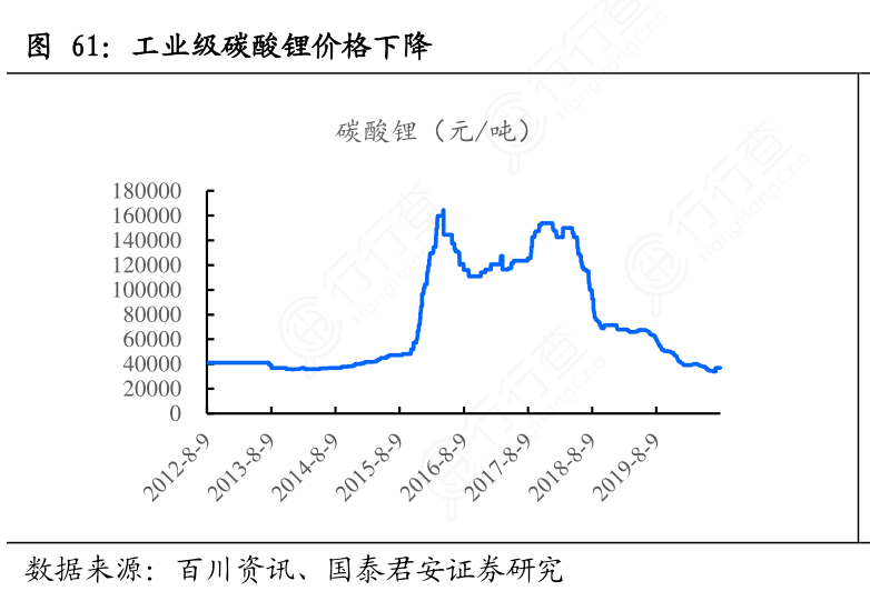碳酸锂行情再至上市以来低位 主力合约弱势震荡