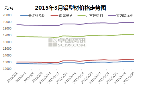 2024年7月22日最新邢台高线价格行情走势查询