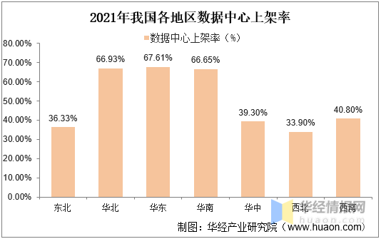 国家数据局：我国“东数西算”工程取得积极进展