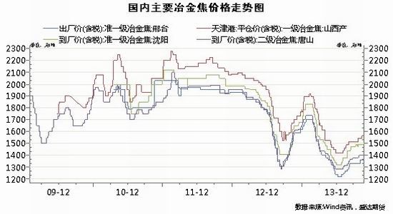 （2024年7月23日）今日螺纹钢期货价格行情查询