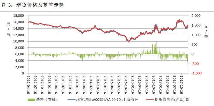 （2024年7月23日）今日沪铝期货和伦铝最新价格查询