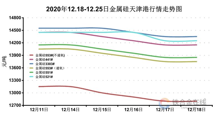 2024年7月23日今日3303#硅价格最新行情消息