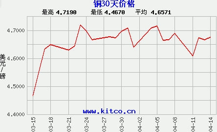 2024年7月23日今日锡精矿(上海)价格最新行情走势