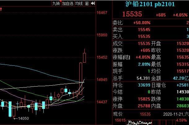 （2024年7月24日）今日沪铅期货和伦铅最新价格查询