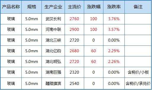 （2024年7月24日）今日沪铅期货和伦铅最新价格查询