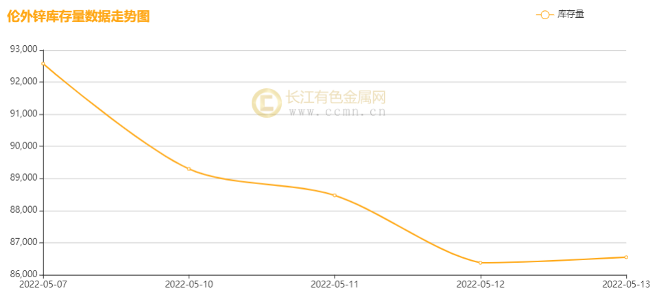 （2024年7月24日）今日沪锌期货和伦锌最新价格行情查询