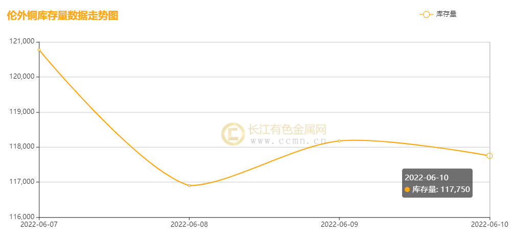 （2024年7月24日）今日沪铜期货和伦铜最新价格行情查询