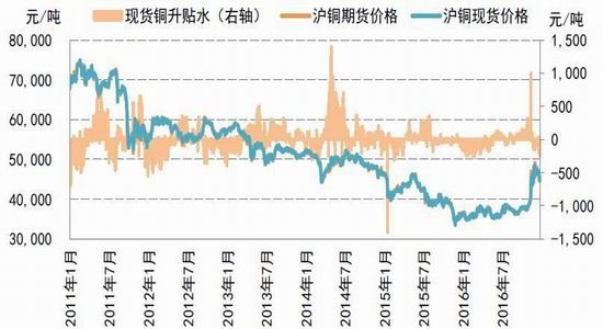 （2024年7月24日）今日沪铜期货和伦铜最新价格行情查询