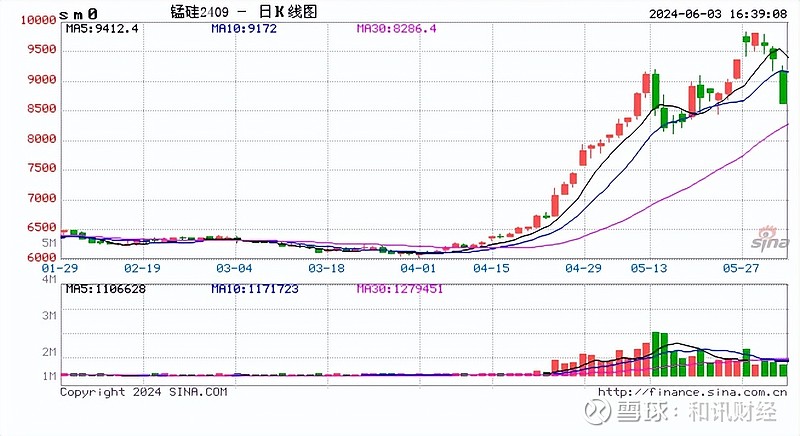 碳酸锂下游需求后劲不足 主力合约跌幅超2%