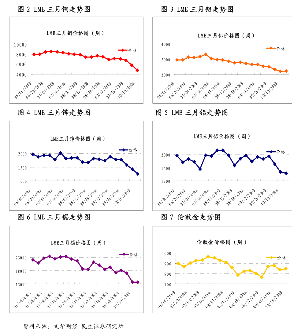 碳酸锂下游需求后劲不足 主力合约跌幅超2%