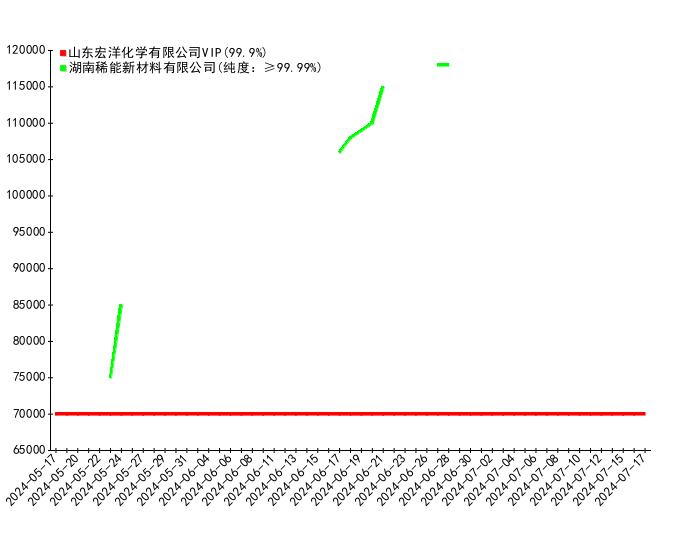 2024年7月24日机械铝价格行情最新价格查询
