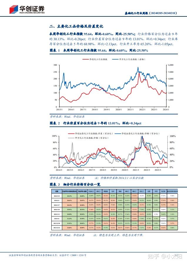 2024年7月24日最新1501#硅（福建）价格行情走势查询