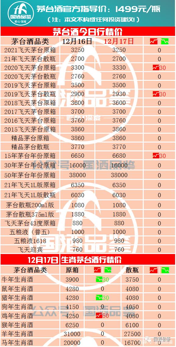 2024年7月24日还原铅(四川)价格行情今日报价查询