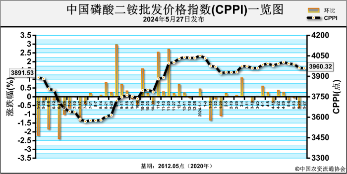2024年7月24日今日锌精矿(湖南)价格最新行情消息
