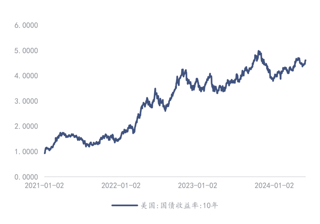 7月24日收盘沪铝期货持仓较上日减持6246手