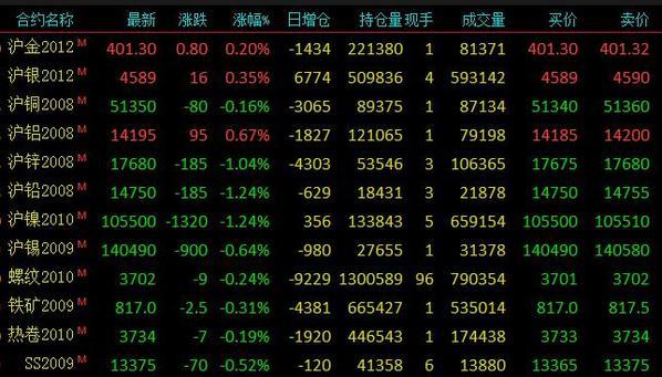 7月24日收盘沪铝期货持仓较上日减持6246手