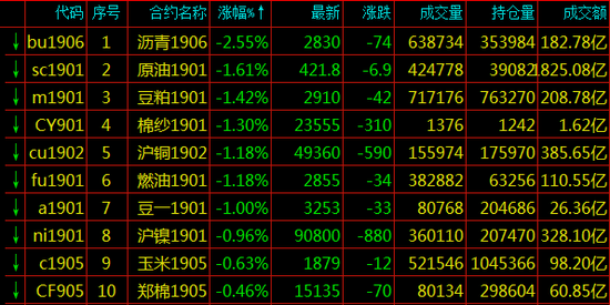 7月24日收盘沪铜期货资金流出4.39亿元