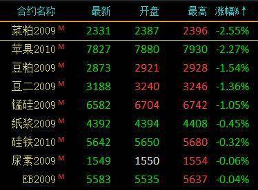 7月24日收盘沪铜期货资金流出4.39亿元