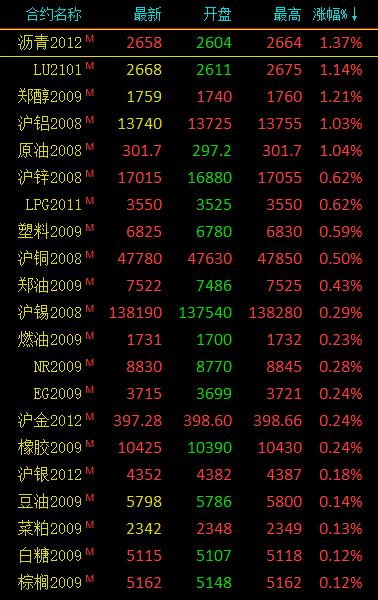 （2024年7月25日）今日沪铝期货和伦铝最新价格查询