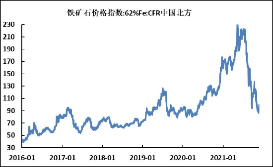 （2024年7月25日）今日螺纹钢期货价格行情查询