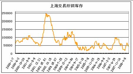 （2024年7月25日）今日沪铜期货和伦铜最新价格行情查询