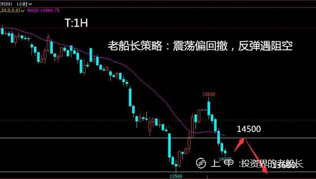 镍价基本面过剩令上方空间有限 宏观情绪暂偏空