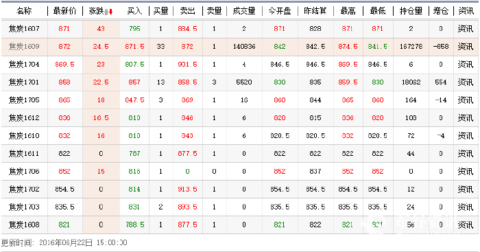 （2024年7月25日）今日螺纹钢期货价格行情查询