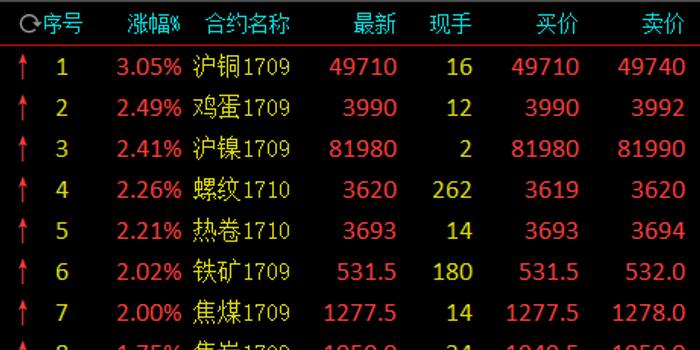 （2024年7月25日）今日沪铜期货和伦铜最新价格行情查询
