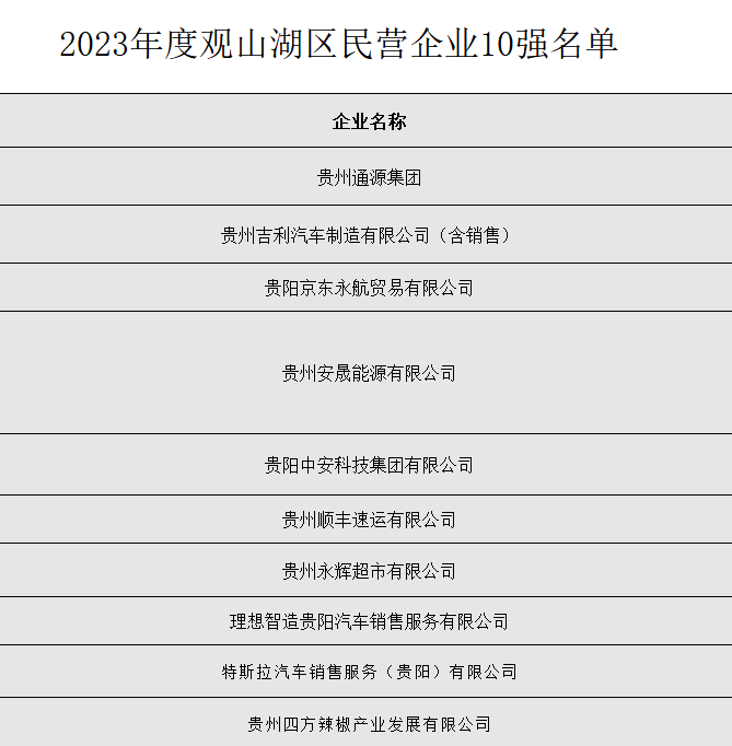 2023年度中央企业科技创新优秀企业榜单