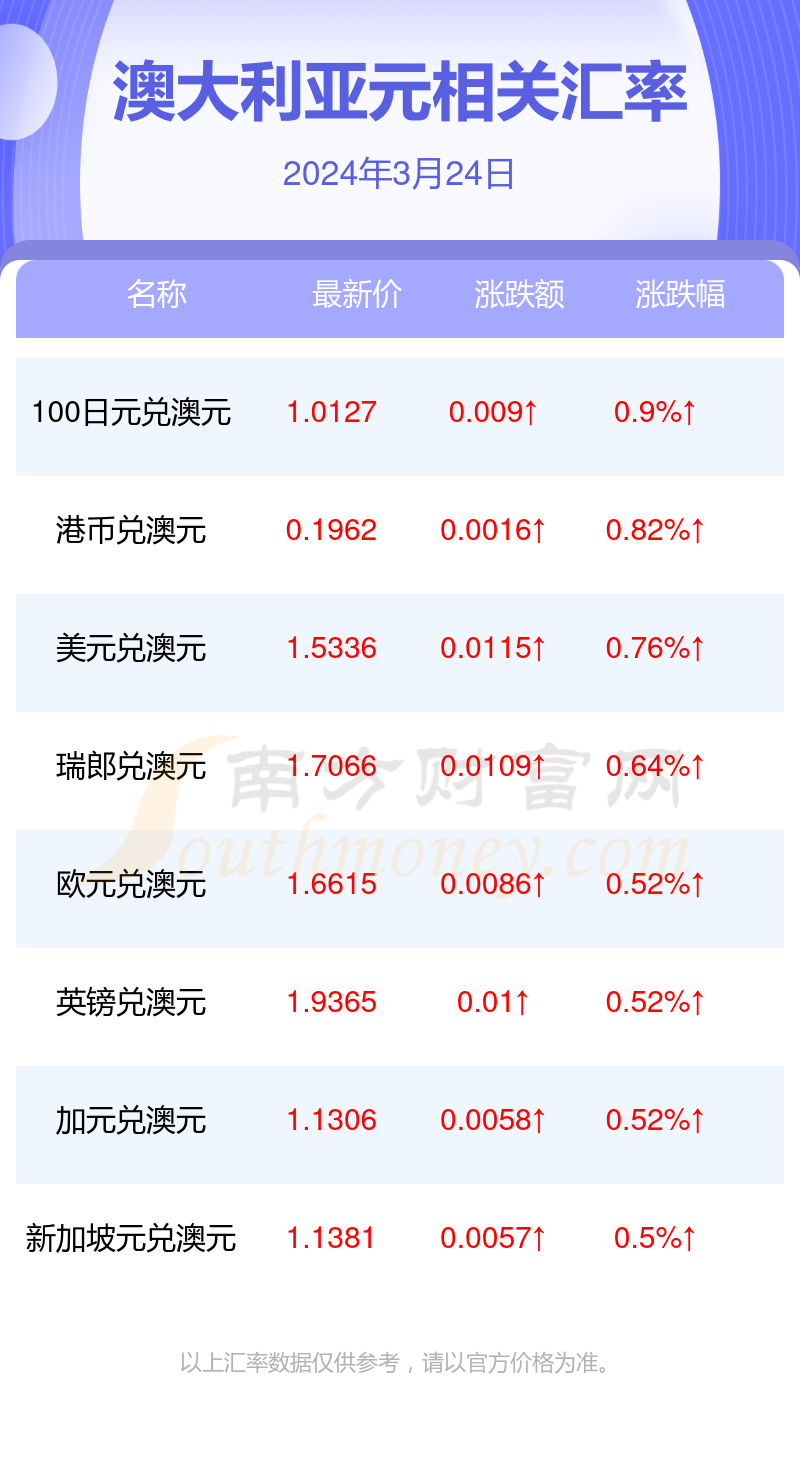 2024年7月25日氧化镨价格行情最新价格查询