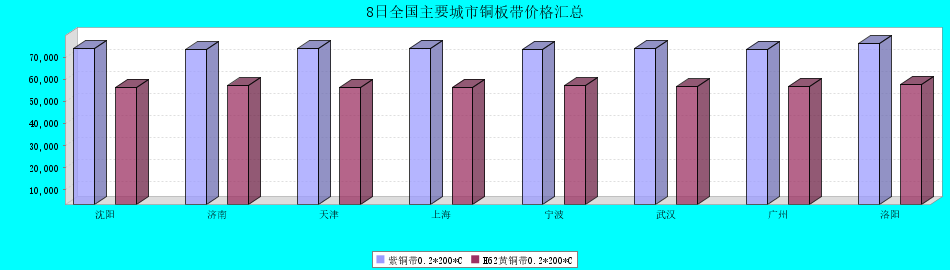 2024年7月25日今日H62铜板价格最新行情消息