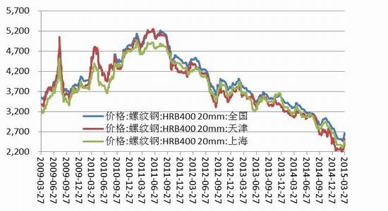 7月25日收盘螺纹钢期货持仓较上日增持17624手