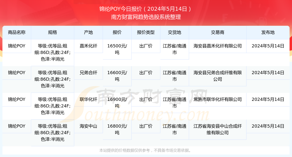 2024年7月25日最新日照盘螺价格行情走势查询