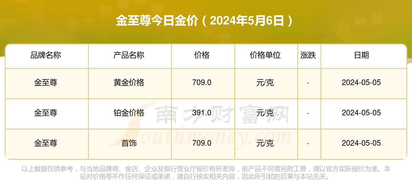 2024年7月25日最新沈阳螺旋管价格行情走势查询