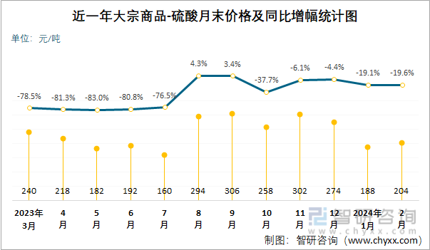 2024年7月25日最新沈阳螺旋管价格行情走势查询